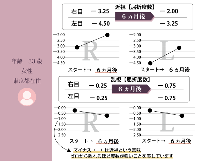 食べ物で性格を明るくする／老眼も視力減退も治った